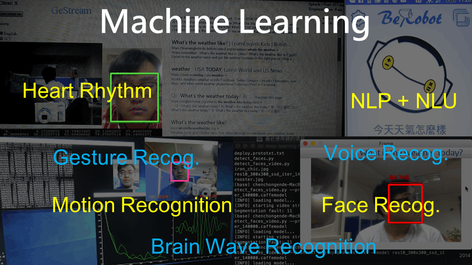 AI Machine Learning