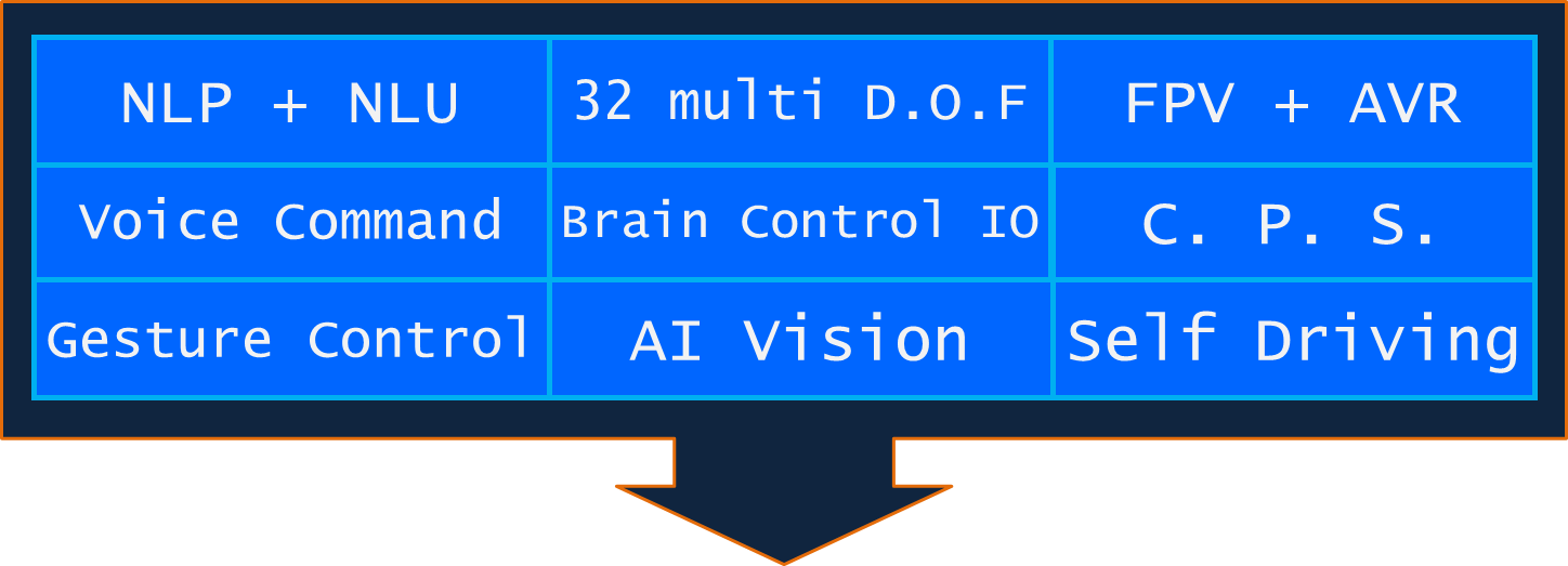 Solution Category